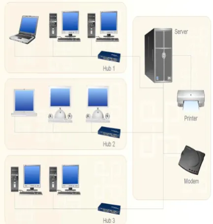 Fig 3. Wireless architecture (Test Bed) 