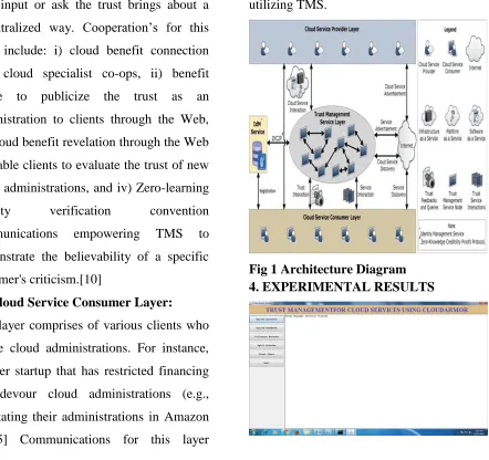 Fig 1 Architecture Diagram 4. EXPERIMENTAL RESULTS 