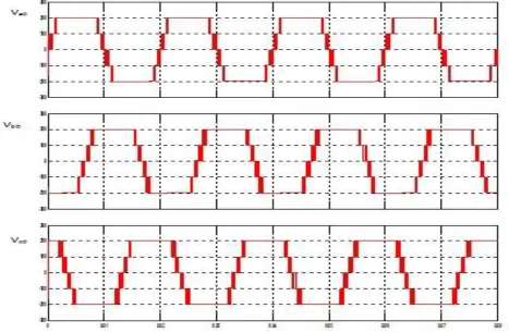 Fig. 10: Output Phase voltage waveforms of three phase five level pulse width modulated cascaded SVS inverter 
