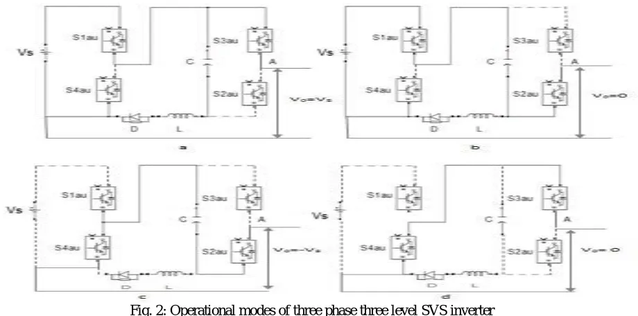 Table 2 : Switching states of phase 'a' of  three phase five level pulse width modulated cascaded SVS Proposed Inverter for second period  