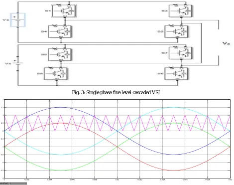 Fig. 4: SC-SPWM technique  