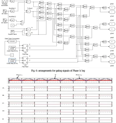 Fig. 6: arrangements for gating signals of Phase 'a' leg 