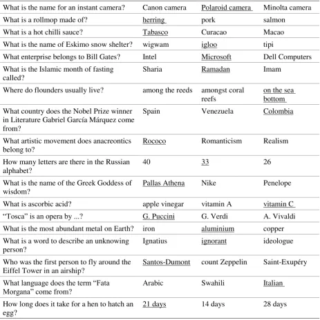 Table 1 Items included in test-18 (translation from German; arranged from easy to hard; 