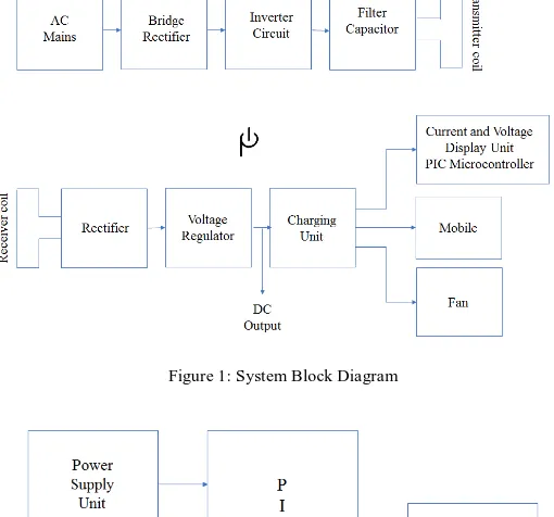 Figure 1: System Block Diagram  