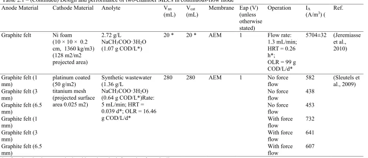 Table 2.1 – (Continued) Design and performance of two-chamber MECs in continuous-flow mode 
