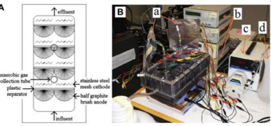 Figure 2.4 – (A) Schematic (top view) and (B) photograph of the 2.5 L scale-up continuous-flow 