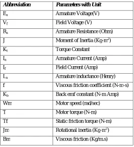 TABLE I   LIST OF SYMBOL AND PARAMETERS 