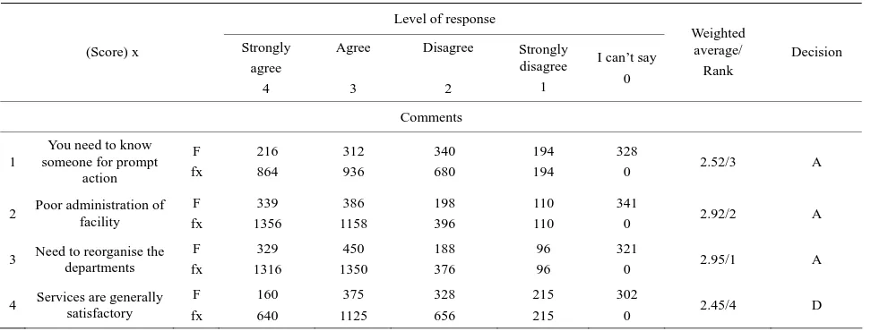 Table 6. Respondents’ general perception of service delivery points at the University Health Centre