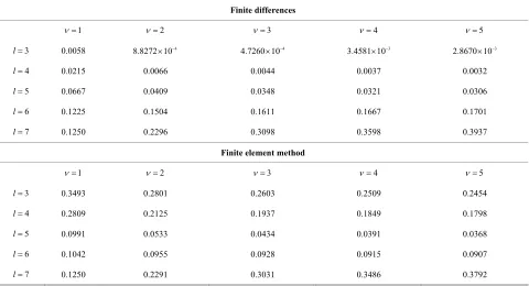 Table 1. The smoothig factor as a function of 1  and 2l. 