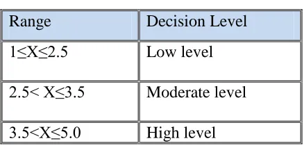 Table 6.1 Evaluation criteria for mean values  