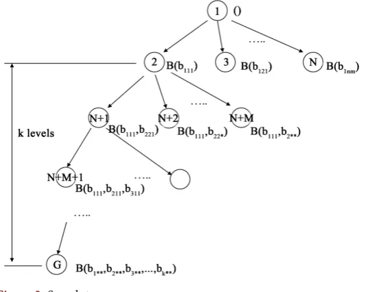 Figure 3. Search tree. 