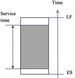 Figure 4. Graphical representation of the evaluation function. 