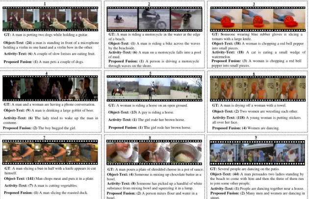 Figure 2.5: Examples of 9 test videos from MSVD dataset and the top 1 retrieved captions by using a single video-text space and the fusion approach with our loss function