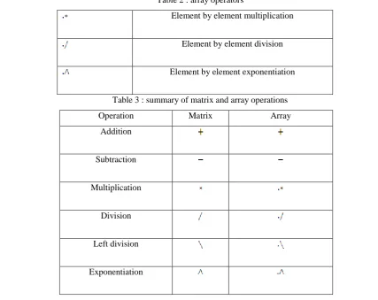 Table 2 : array operators 