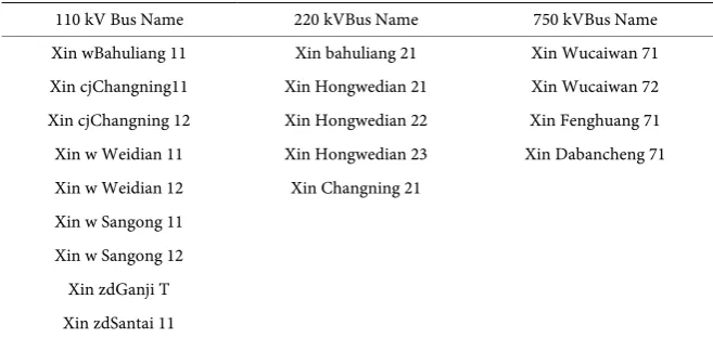 Table 1. Equivalent boundary nodes. 