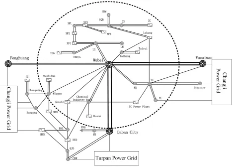Figure 3. The power grid whose voltage is 220 kV and above in Urumqi. 