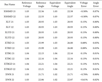 Table 2. The power flow of the network before and after the equivalent. 