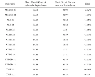 Table 3. The short current value of the network before and after the equivalent. 