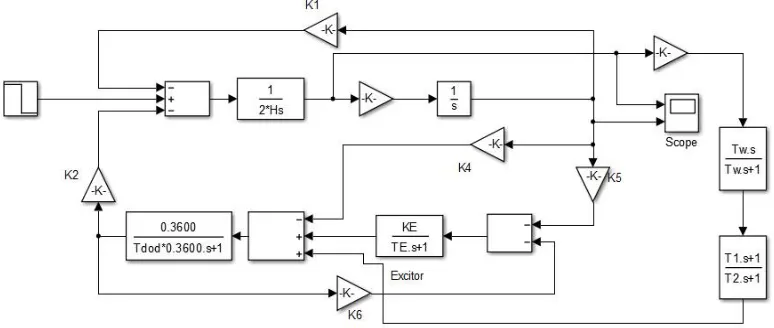 Fig.4.4 Simulation model of SMIB system with PSS. 