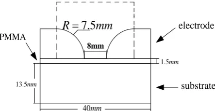 Figure 1. Geometric model. 