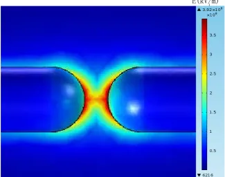 Figure 2. Electric field distribution without space charge. 