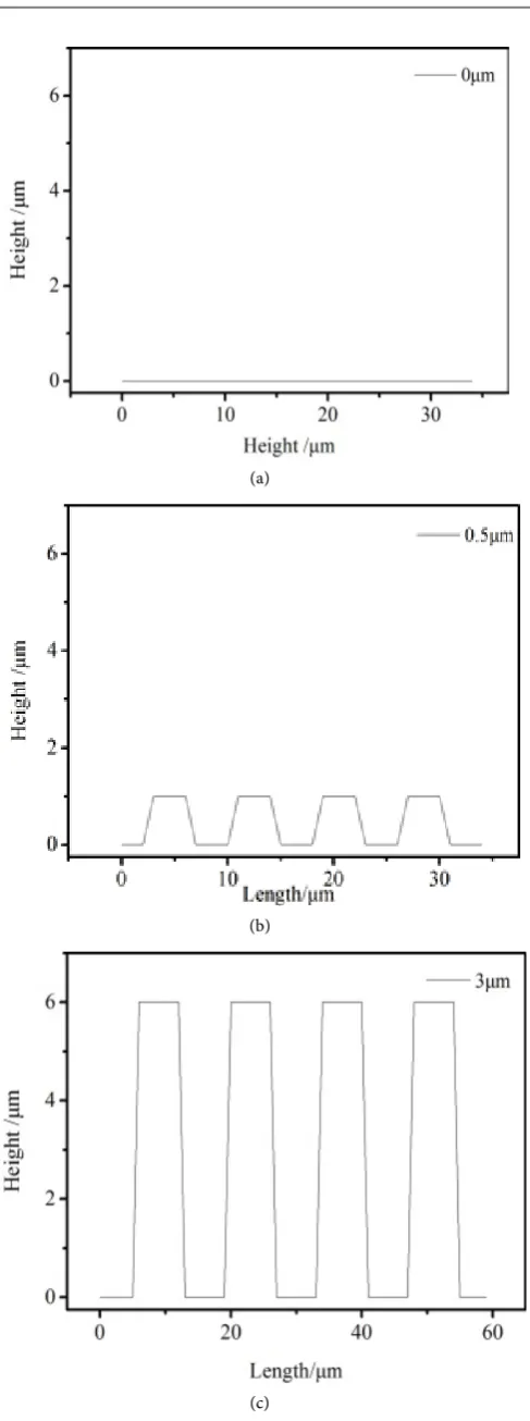 Figure 3. Construction of PMMA surface roughness. (a) Ra = 0 μm; (b) Ra = 0.5 μm; (c) Ra = 3 μm