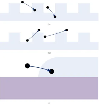 Figure 6. Collision mode: (a) In the material; (b) In the gas space; (c) In the electrode