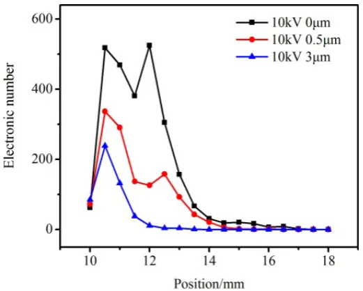 Figure 10.  