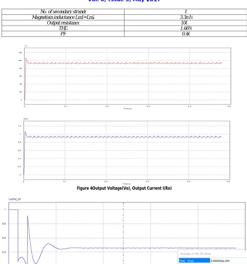 Figure 4Output Voltage(Vo), Output Current I(Ro) 