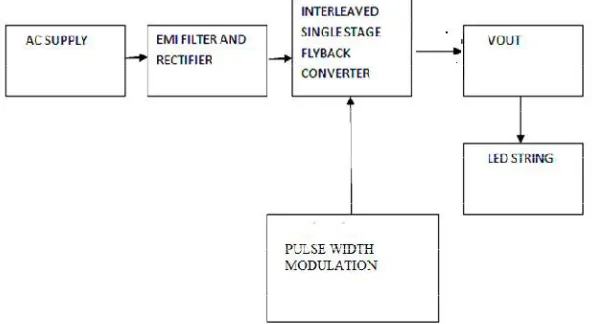 Figure 2Flyback converter. 