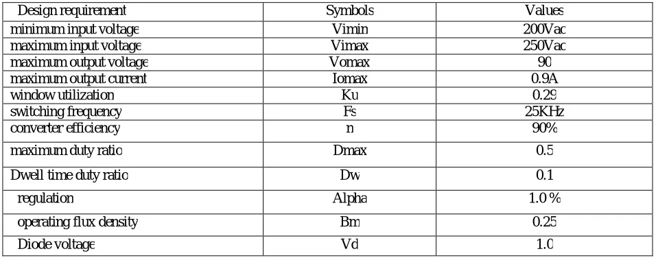Table 1 Design requirements 