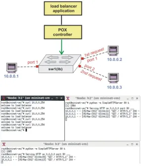 Fig.  9 load balancer application 