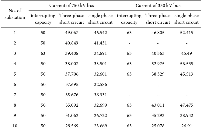 Table 2. Comparison of by different short circuit current algorithms (Unit: kA).