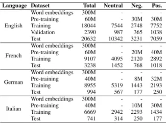 Table 1: Data used for training the CNN model.
