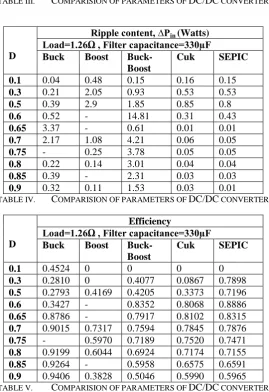 TABLE III. 0.9  
