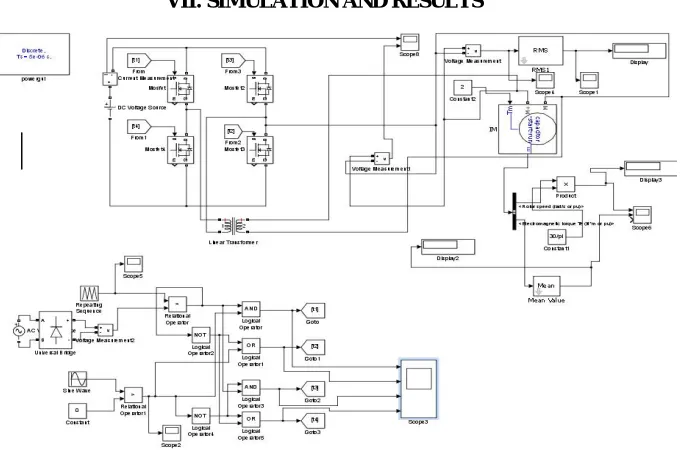 Fig.6: Operation of single phase inverter with RL load   