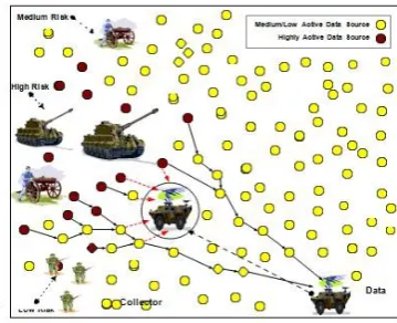 Fig 2.(c) Performance Centric Relocation 