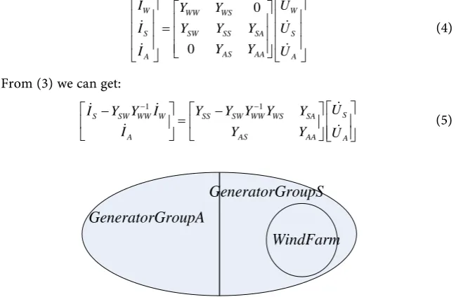 Figure 1. Division of power system. 