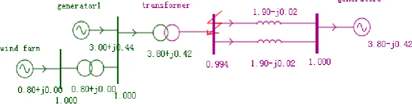 Figure 3. Schematic figure of system. 