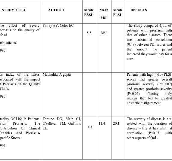 Table  VI: Comparative assesment of various studies. 