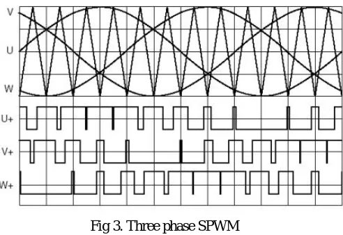 Fig 3. Three phase SPWM 