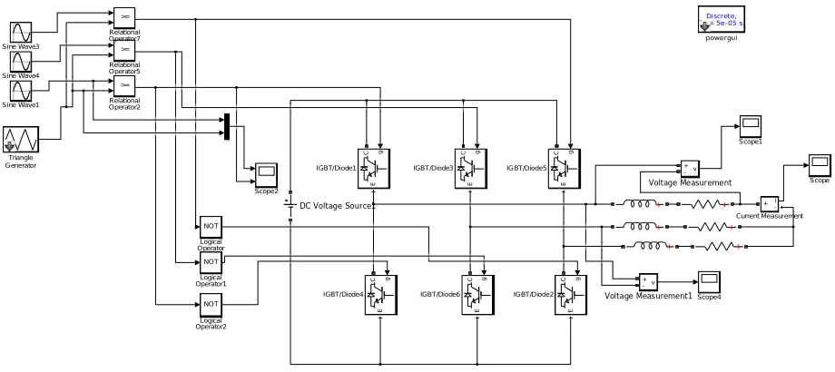 Fig 5. Matlab/Simulink model 