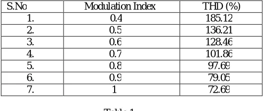 Table 1 VII.CONCLUSION 