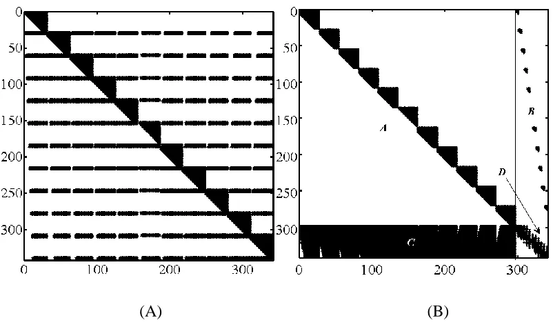 Figure 3.1: Structure of the coefficient matrix 