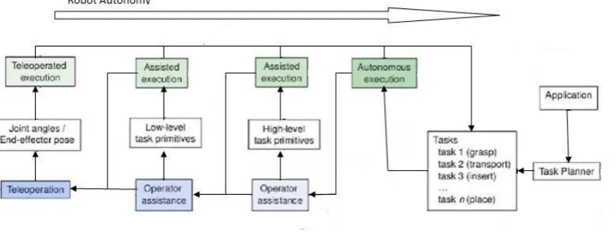 Fig 2. COLLECTIVE ROBOT LEARNING  