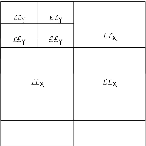 Figure 3 shows the two level DWT of a 2-D image, which consists of the subbands ��� (low frequency or approximation coefficients), ��� (horizontal details), ��� (vertical details), ��� (diagonal details) and the first level details ���, ���, ��� 