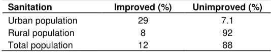 Table 5. Sanitation facilities in Ethiopia. 