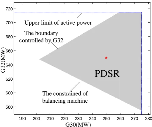Table 2. The result of timing simulation. 