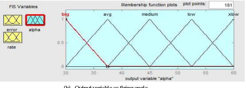 Table 1: Fuzzy Logic Control Rule           Z 