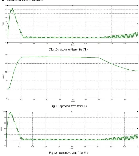 Fig 10 : torque vs time ( for PI ) 